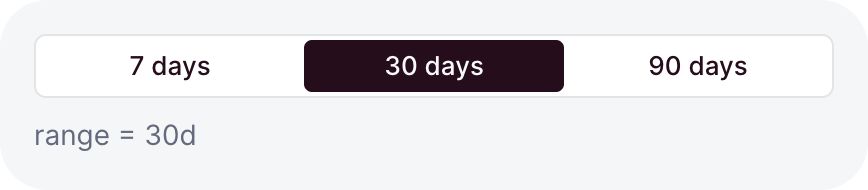 A segmented control with 7 days, 30 days, and 90 days, the middle one active