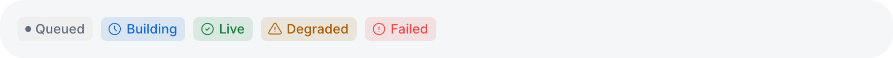 Status badges for queued, building, live, degraded, and failed