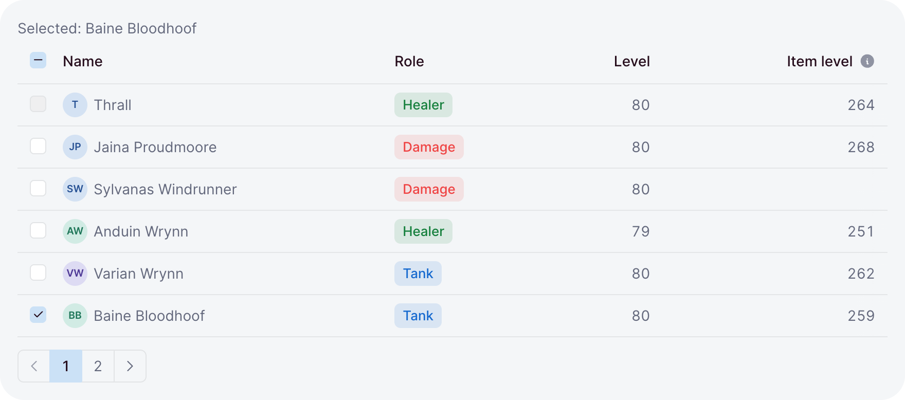 A table with a checkbox per row, one row selected and the guild master's box disabled