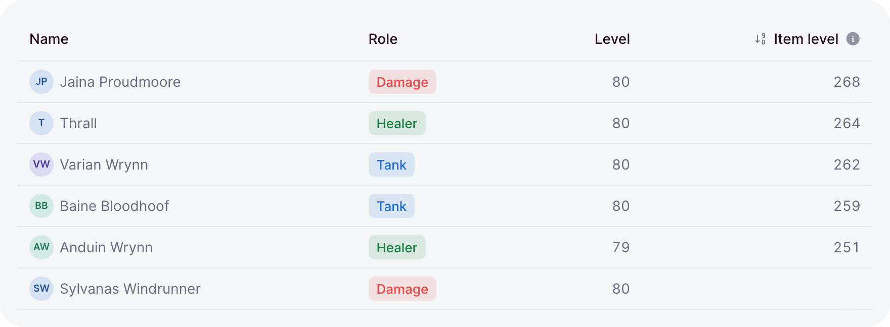 A sorted table of raiders with badge and number columns