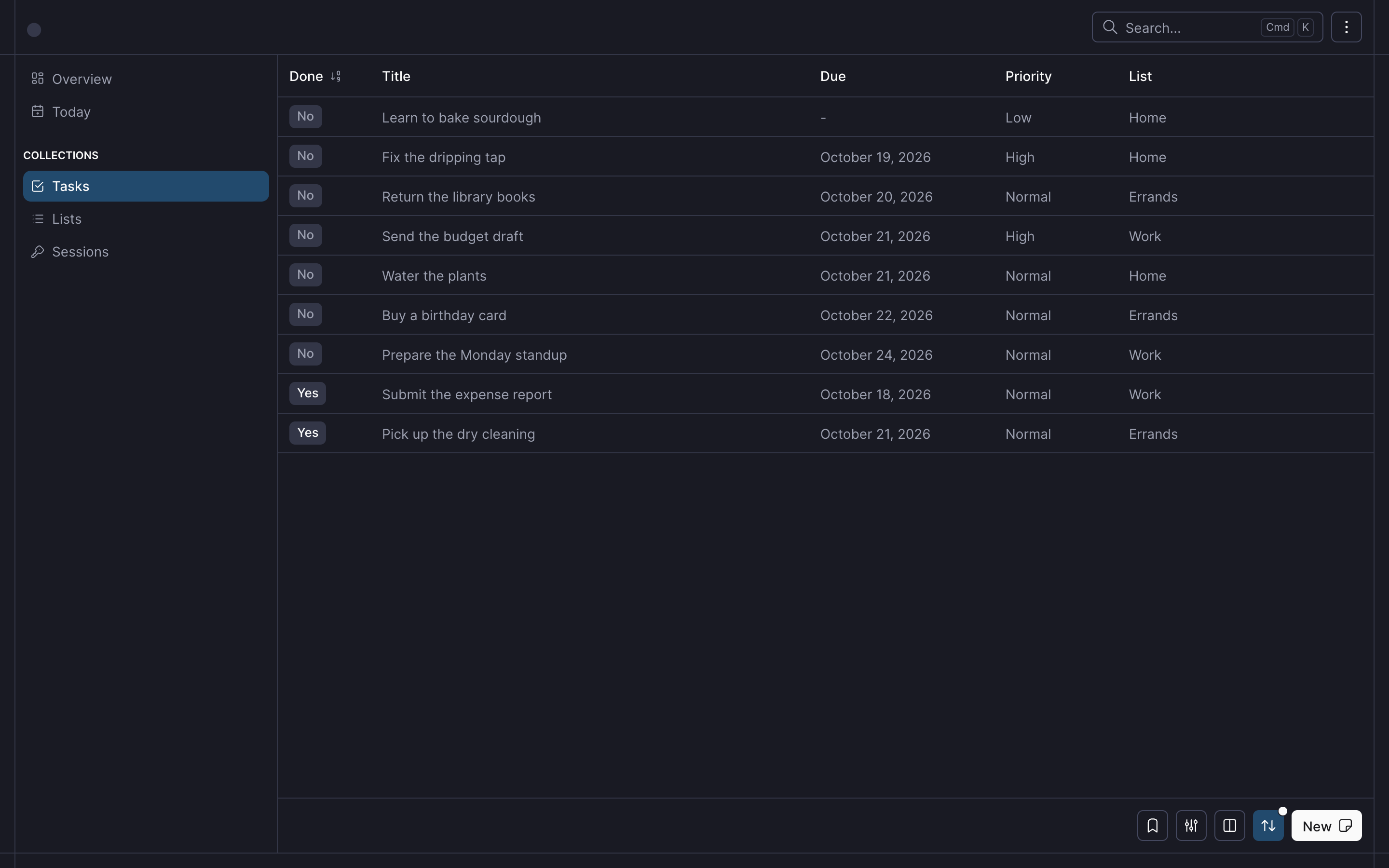 The tasks table with due days, priorities and lists