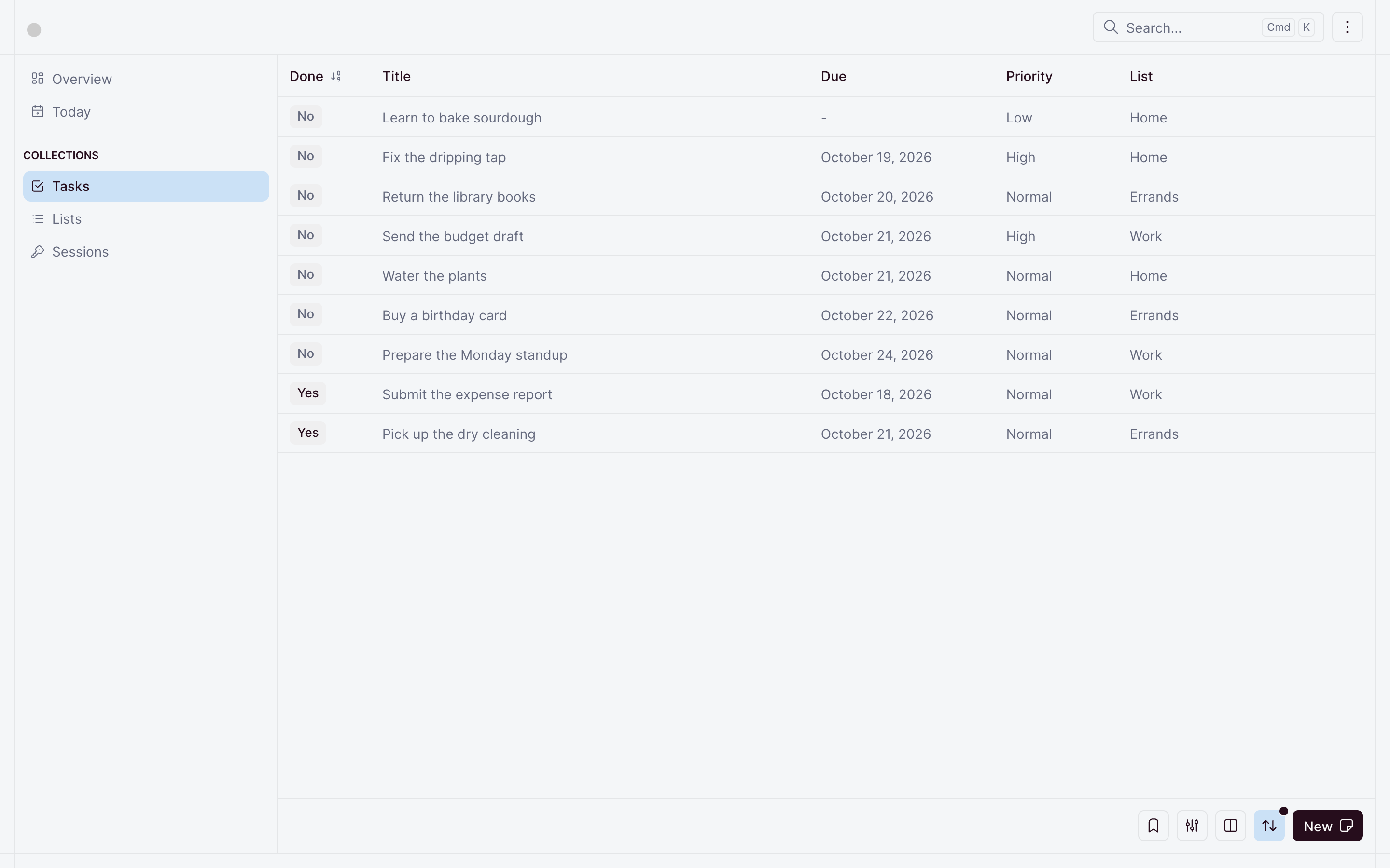 The tasks table with due days, priorities and lists